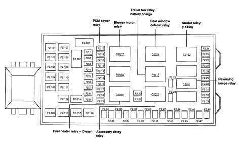 96 f250 brake l distribution box|1996 f super duty fuse box.